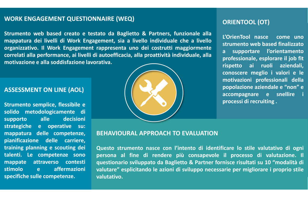 hr tool, baglietto & partners, sviluppo, development, risorse umane