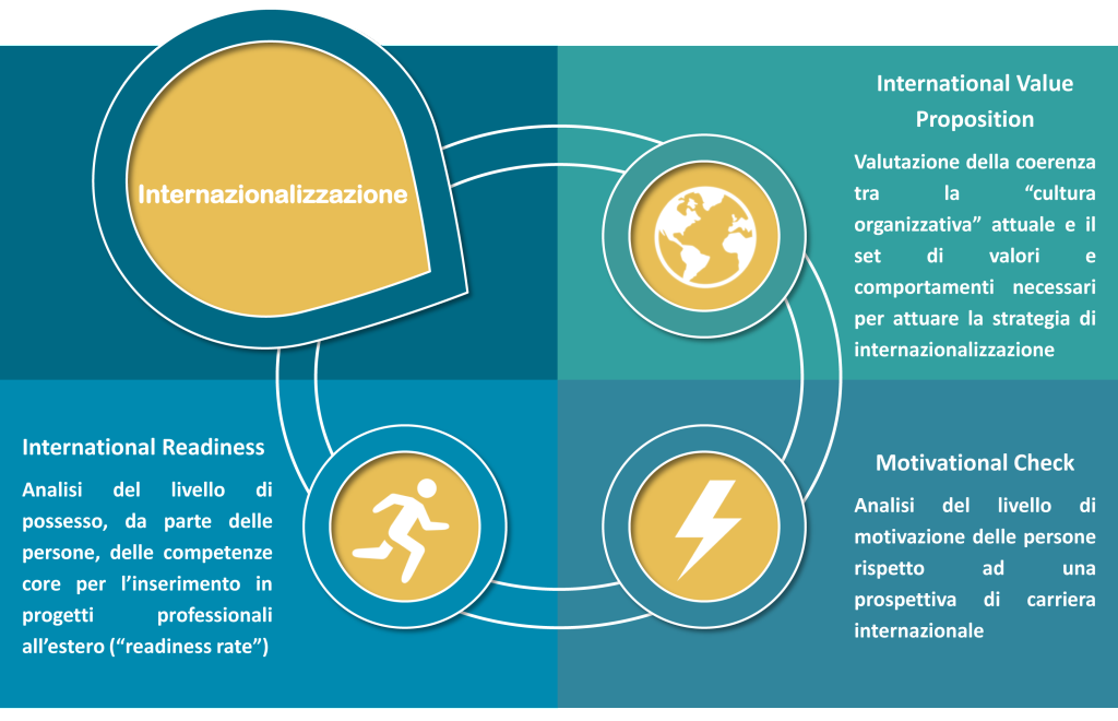 baglietto & partners, internazionalizzazione, development, sviluppo, change