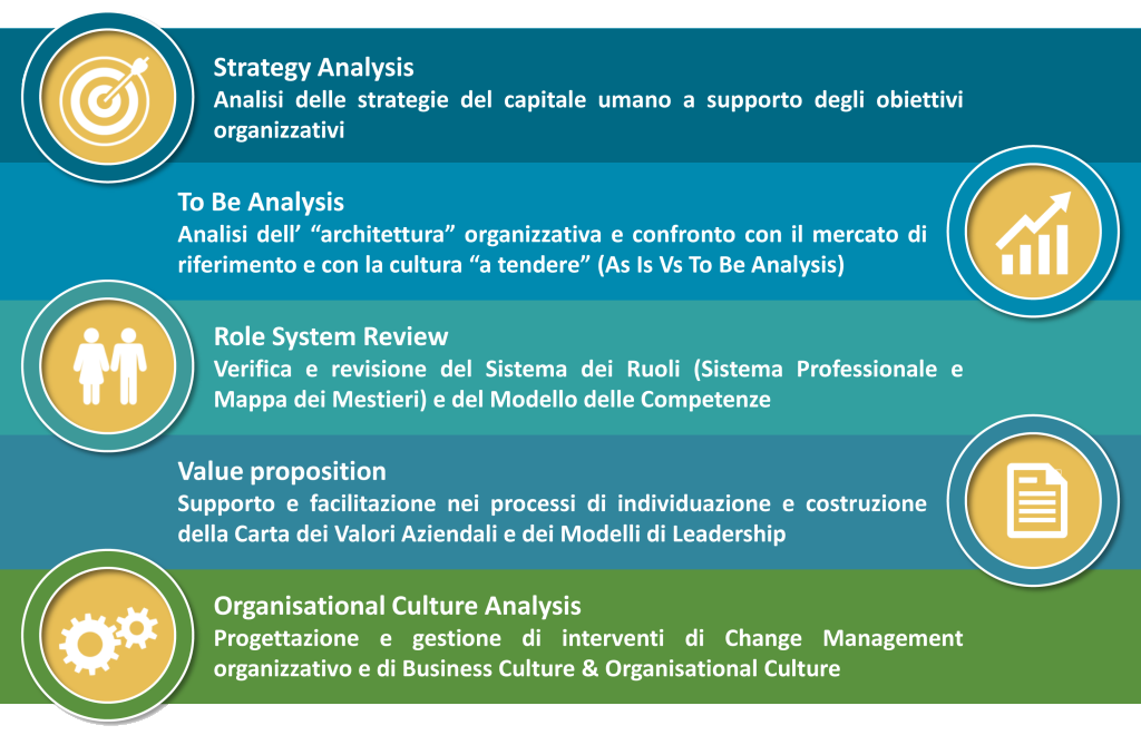 baglietto & partners, sviluppo, people strategy, human resources