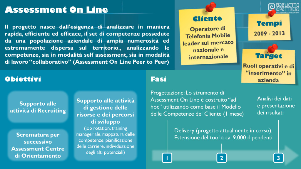assessment on line, assessment centre, assessment center, development, sviluppo, human resources, hr tool