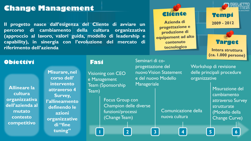 change management, sviluppo, development, cambiamento, human resources