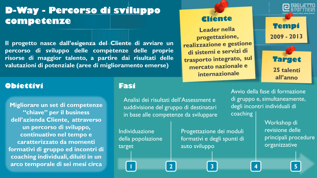 training, development, percorso di sviluppo