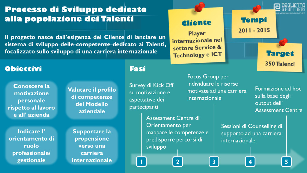 assessment centre, assessment center, counselling, training, formazione, sviluppo, development, talent, talents, international career, hr, human resources