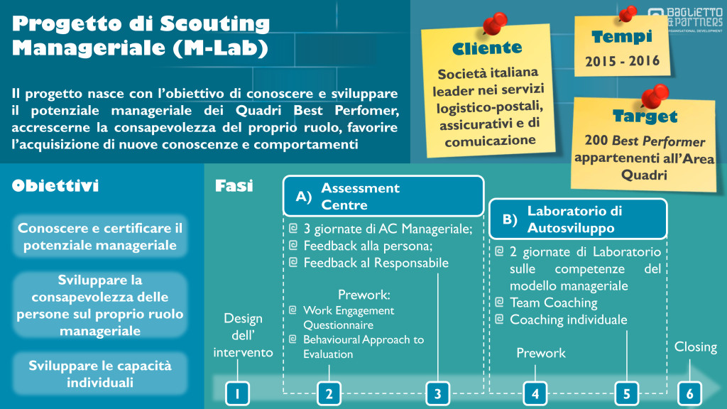 assessment centre, assessment center, sviluppo, laboratorio di sviluppo, training, manager, competenze manageriali, development